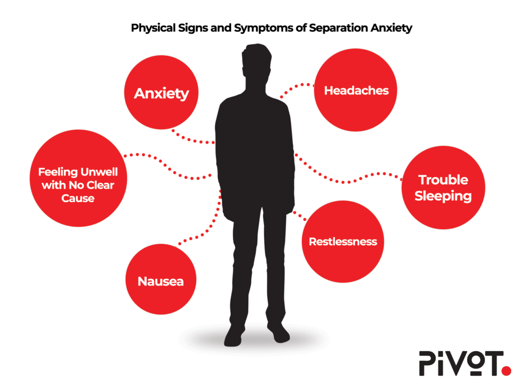 infographic showing physical signs and symptoms of separation anxiety in relationships including worry about abandonment
