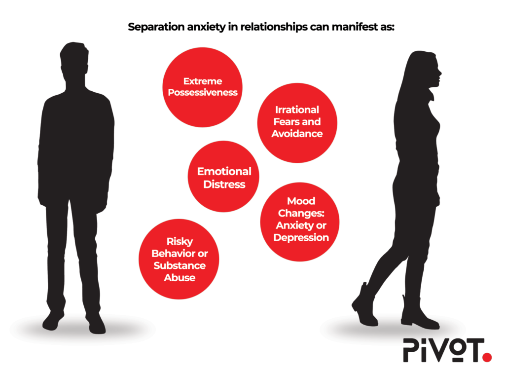infographic showing examples of manifestation of separation anxiety in relationships