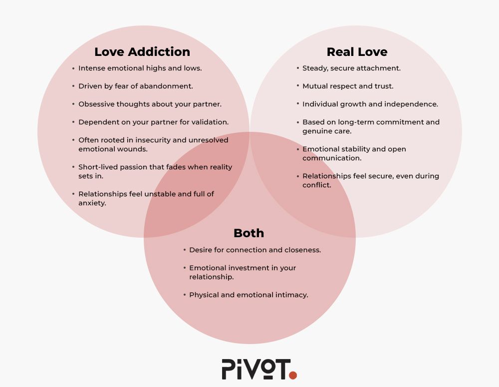 love addiction vs real love venn diagram pivot